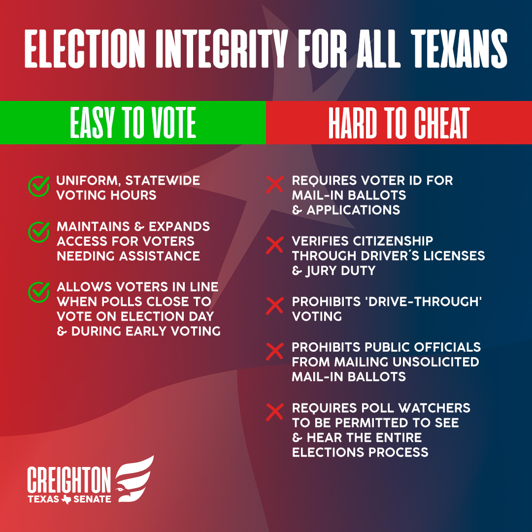 Election Integrity for All Texans